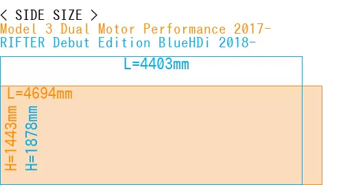 #Model 3 Dual Motor Performance 2017- + RIFTER Debut Edition BlueHDi 2018-